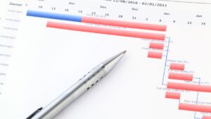 Gant chart activity planning