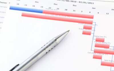 Gant chart activity planning