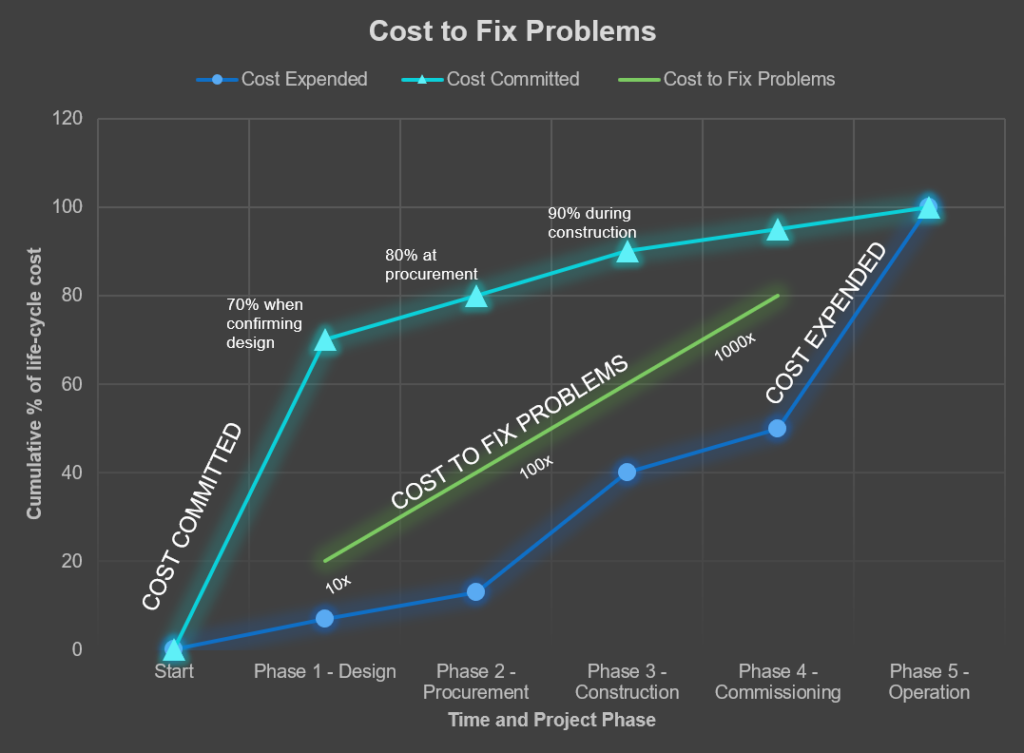 Introduction to earned value (EV) in project cost management – IPDS